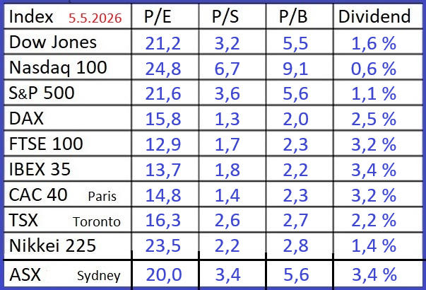 Indices-5-5-2026.bmp - 726kB