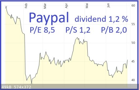 Paypal.jpg - 49kB
