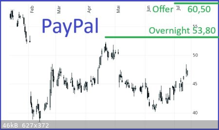 Paypal.jpg - 46kB