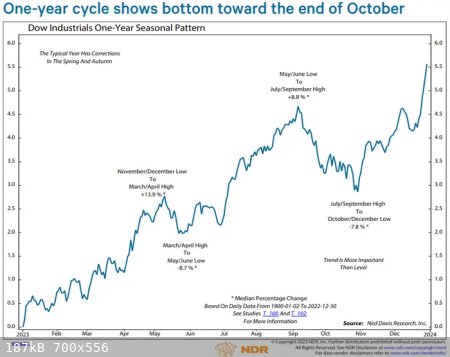seasonal-stock-chart-1900-2022.png - 187kB
