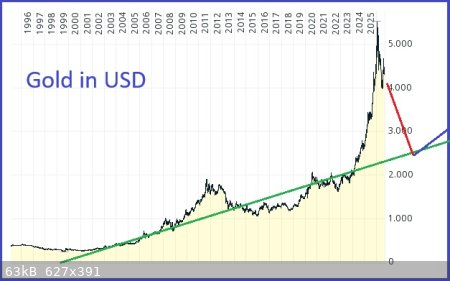Gold-crash.jpg - 63kB