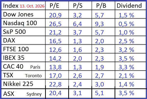 Indices-13-10-2026-bit.bmp - 726kB