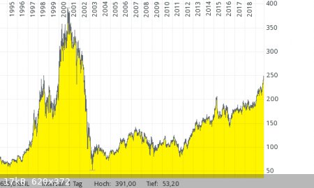 chart-Munich-Re.png - 17kB