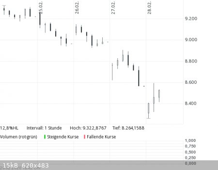 Nasdaq.png - 15kB