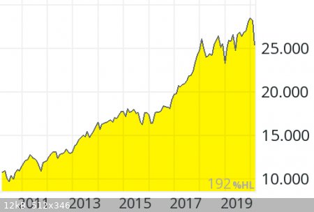 Dow-10y.png - 12kB