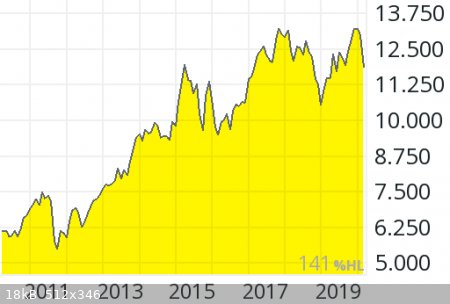 DAX.png - 18kB