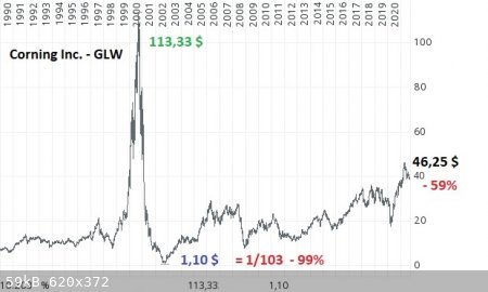 Corning-GLW.jpg - 59kB