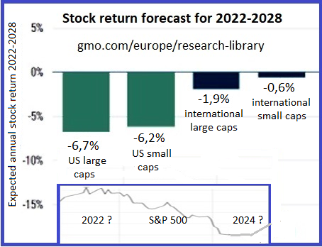 expected-return-2022-2028.bmp - 464kB expected-return-2022-2028.bmp - 464kB