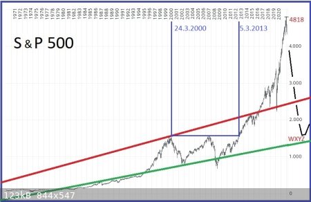 sp500-crash.jpg - 123kB