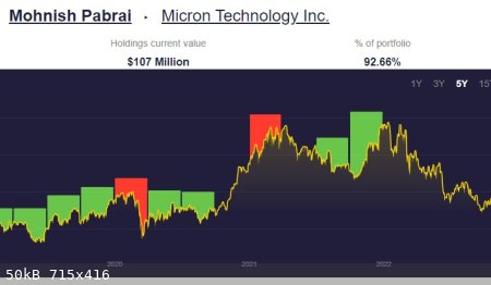 Pabrai-MU.jpg - 50kB