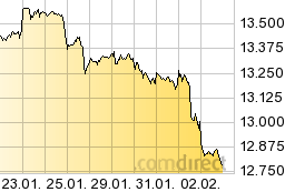 DAX.png - 8kB DAX.png - 8kB