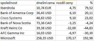 akcie 5 let.jpg - 37kB akcie 5 let.jpg - 37kB