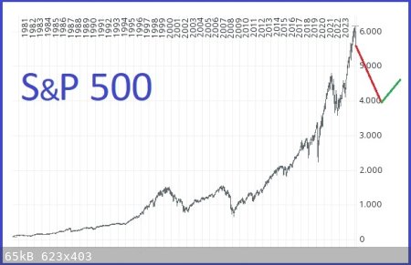 SP500-crash-2025.jpg - 65kB