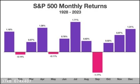 Month-Perform-SP500.jpg - 37kB