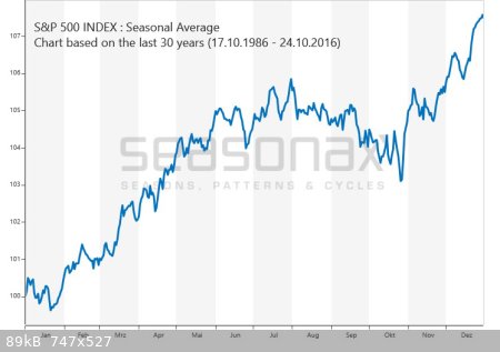 Month-Chart-SP500.jpg - 89kB