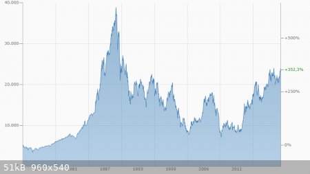 Nikkei-47-y.png - 51kB