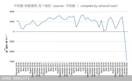 China mobile.jpg - 39kB