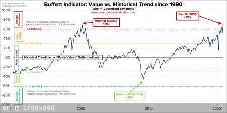 Buffett-indi-10-12-2020.png - 60kB