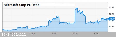 MSFT-PE-2012-2021.png - 16kB