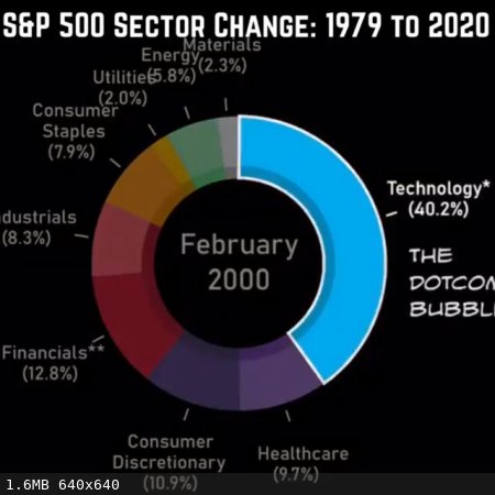 SaP500-sector-2000-2.jpg - 1.6MB