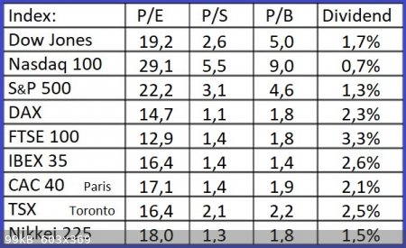 Indices-11-8-2021.jpg - 99kB